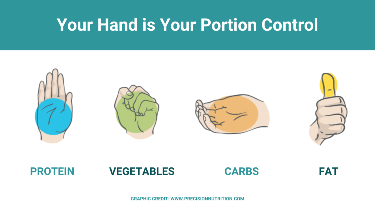 Mastering The PVCF Hand Method For Balanced and Nutritious Meals - Move ...