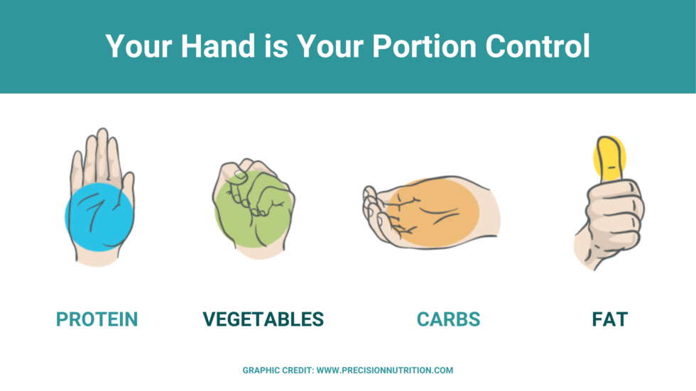 Hand Method Calorie Deficit Mastering The PVCF Hand Method For Balanced and Nutritious Meals - Move ...